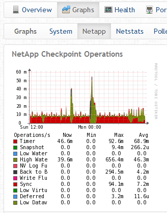 How to add new labels in jira