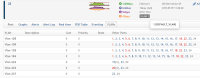 port-mouse-over-vlans.png