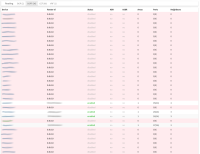 ospf-disabled-observium-2.png