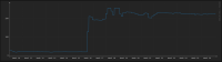 f5_temp_graph.png