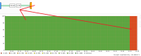 observium_line_down.png